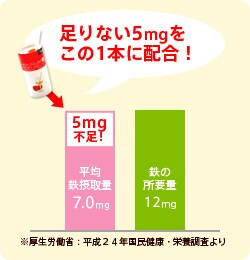 はちみつりんご酢♪+Fe
